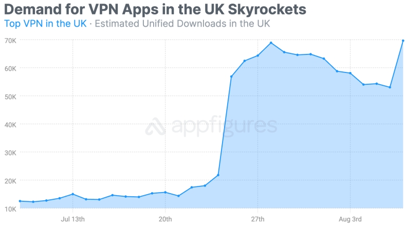 Surfshark下载对比NordVPN:中文版电脑版速度与安全
