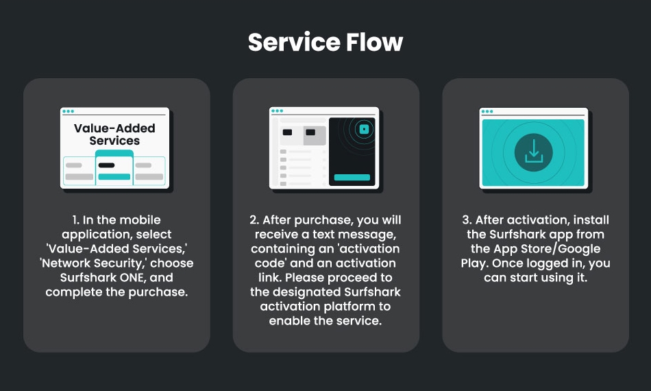Surfshark中文版如何设置自动连接