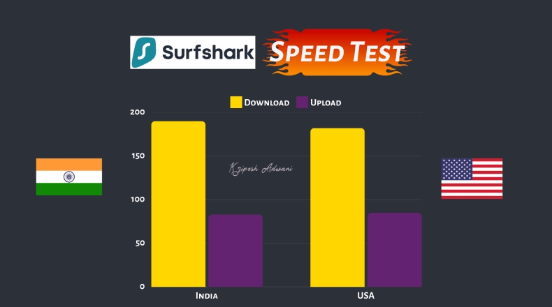 Surfshark官网品牌资源包下载与使用规范