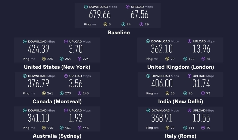Surfshark中文版服务条款中文翻译更新时效