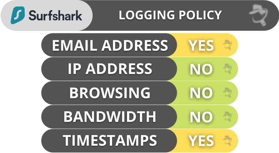 Surfshark下载Edge浏览器插件兼容性测试结果