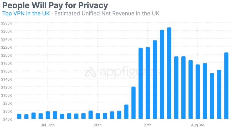 Surfshark电脑版开机自启动设置与优化建议