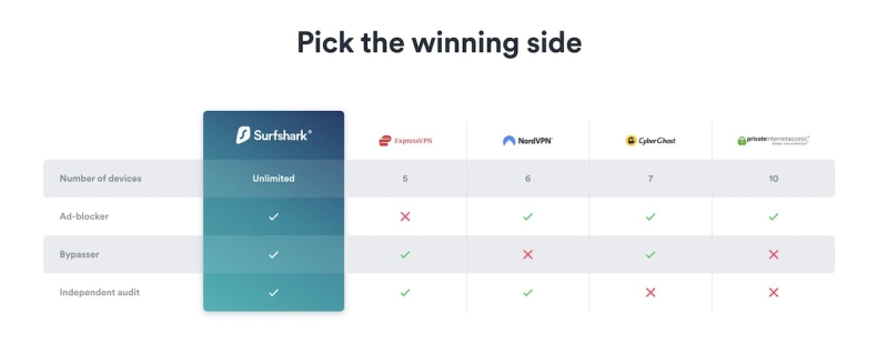Surfshark下载Fire TV Stick亚马逊设备适配版