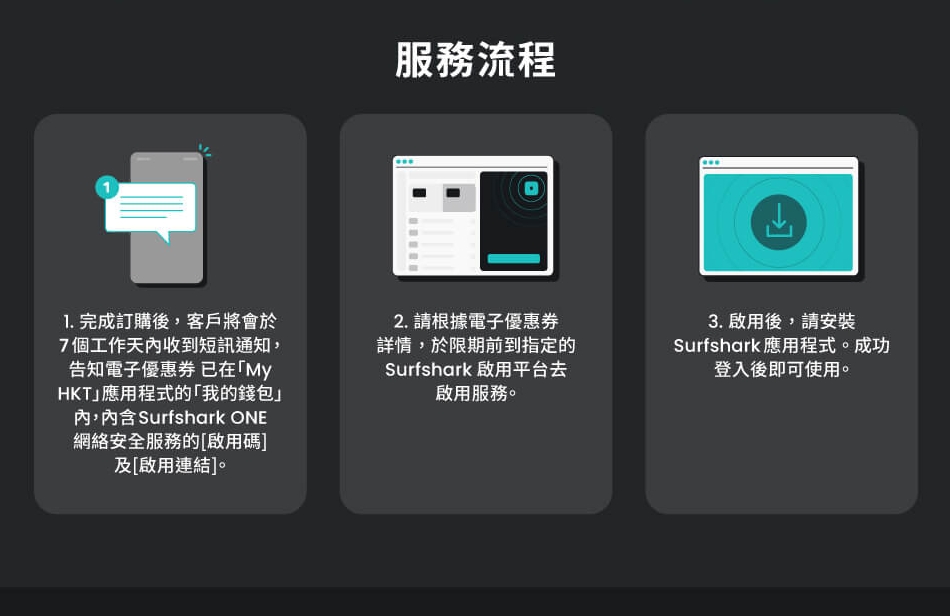 Surfshark官网品牌资源包下载与使用规范