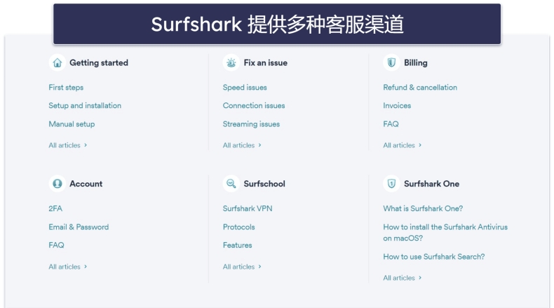 Surfshark下载速度慢的解决方法与镜像源推荐