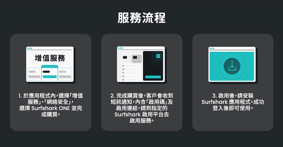 Surfshark VPN 24小时客服响应质量实测