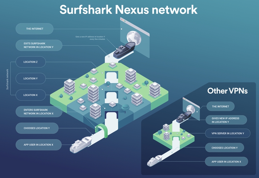 Surfshark中文版邮件支持中文回复质量评估